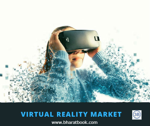 Virtual Reality Market
