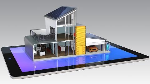Global smart home market