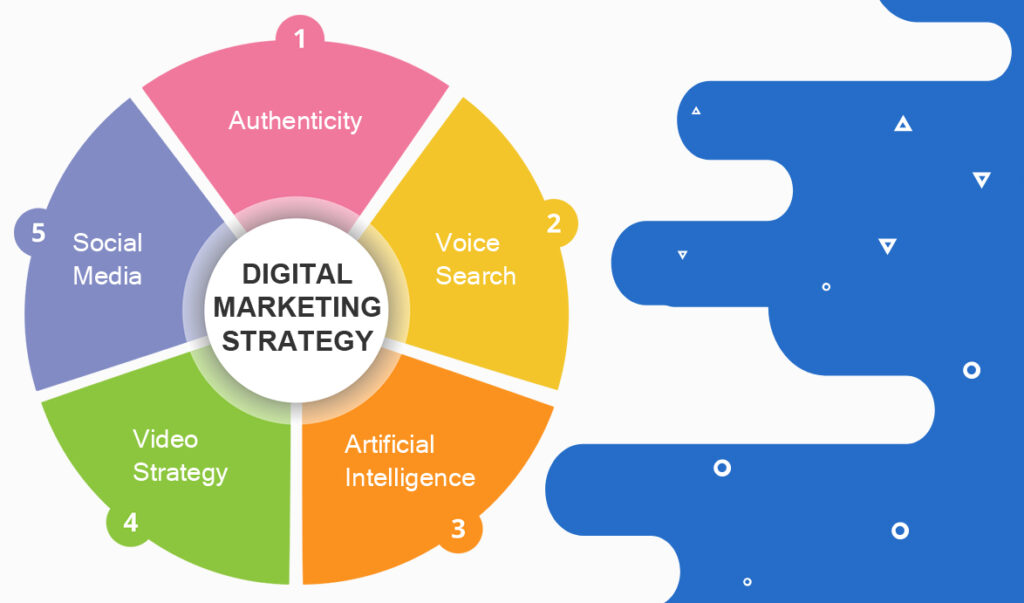 digital marketing strategy
