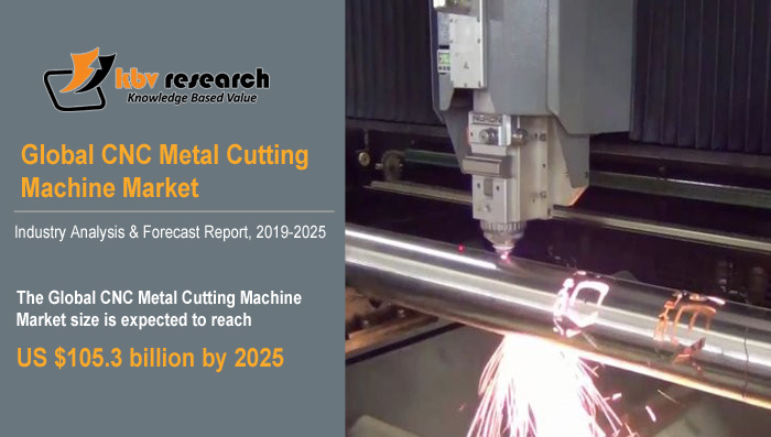 cnc-metal-cutting-machine-market