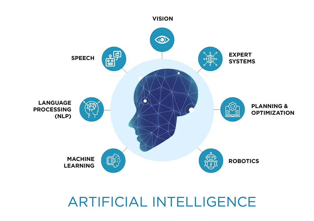 Artificial-Intelligence-Services