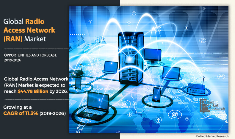 radio-access-network-ran-market