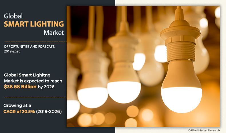 smart-lighting-market