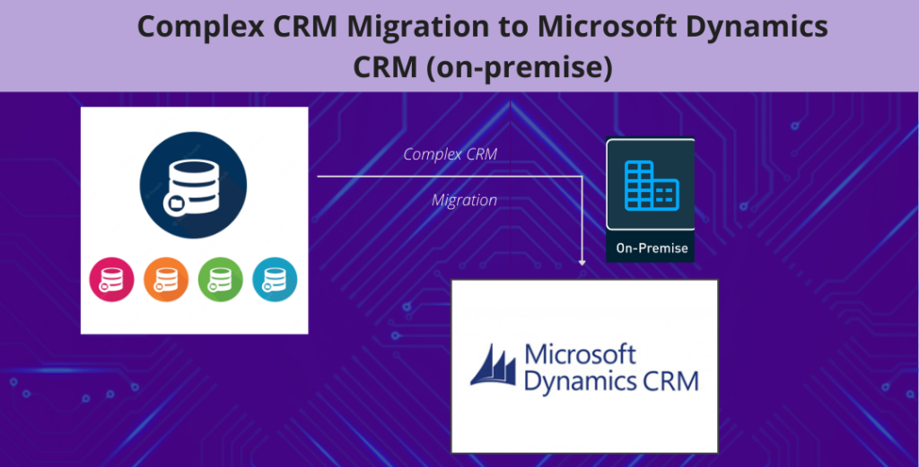How Zelite Dealt with a Complex CRM Migration to Microsoft Dynamics CRM (on-premise)