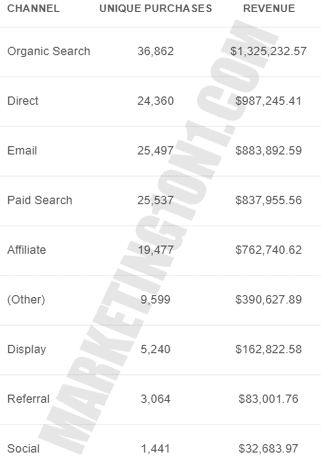 marketing,Digital Marketing,online marketing,Internet Marketing,website marketing