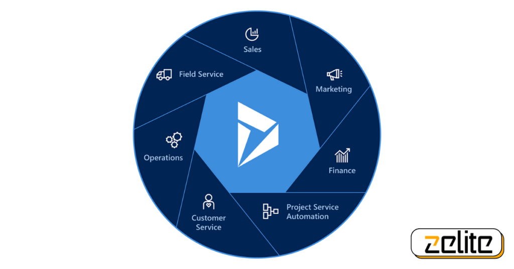 crm234