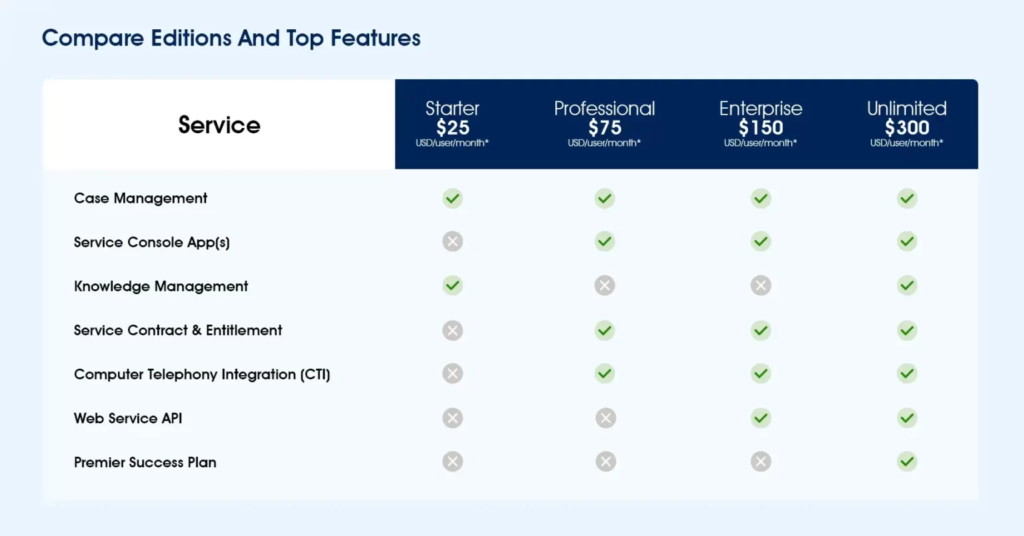 salesforce CTI Integration pricing