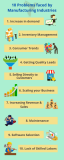 Top 10 Challenges faced by Manufacturing Industries