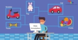 Is Data Annotation Tech Legit? A Comprehensive Guide
