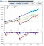 Best Automated Trading Software That Helps In Creating a Trading Strategy