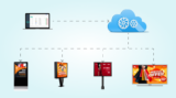 On-Premise Digital Signage CMS Software for Brick-and-Mortar Stores: An In-Depth Exploration