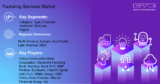 Factoring Services Market Predicted To Reach USD 5,973.9 Billion By 2028