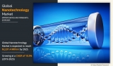 Nanotechnology Market 2020–2027: Emerging Trends, Growth Opportunities, In-Depth Analysis and Business Strategies