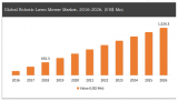 Rapidly Growing CAGR to be achieved by Robotic Lawn Mower Market By 2026