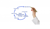 The Ultimate Guide to SaaS Copywriting