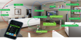 Smart Sensors Market Growth Till, 2018-2026: Coherent Market Insights