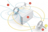 Wireless Power Technology Market Forecast Report | 2020-2028