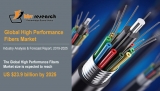 How Have High Performance Fibers Made Their Way Into Various Applications?