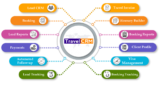 How A Travel CRM Can Help You Manage Multiple Packages And Itineraries From A Single Dashboard?