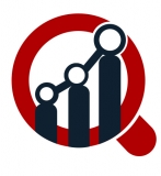 Mobile Ticketing Market 2020 Economic Growth, Competitive Landscape And Revenue Analysis