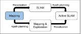 USPTO Report Offers the Best Info on SLAM