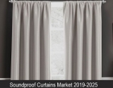 Surge in the Demand for Soundproof Curtains in the Wake of Noise Pollution