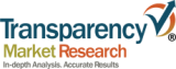 Nuclear Ionizer Market